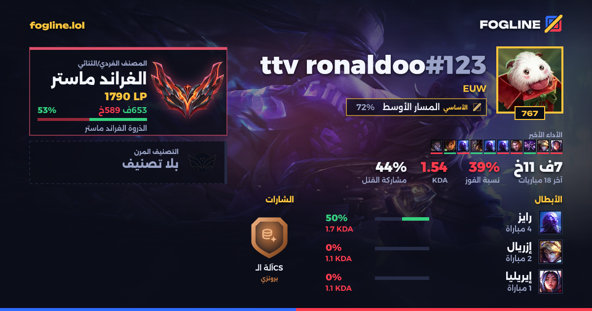 بطاقة المشاركة