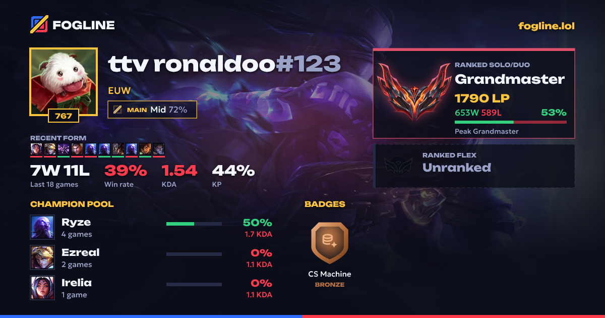 Share card