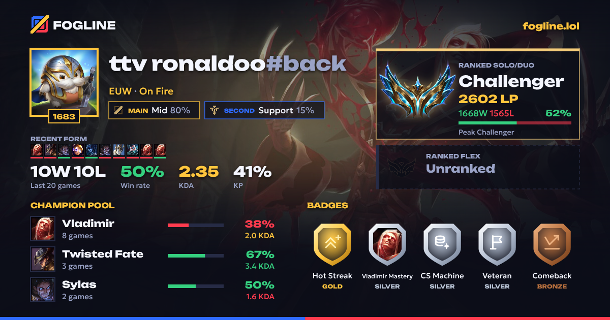 Share card