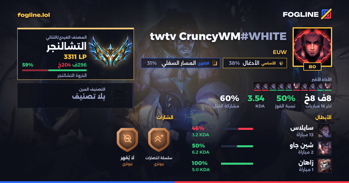 بطاقة المشاركة