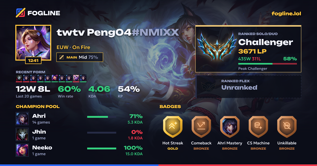 Share card