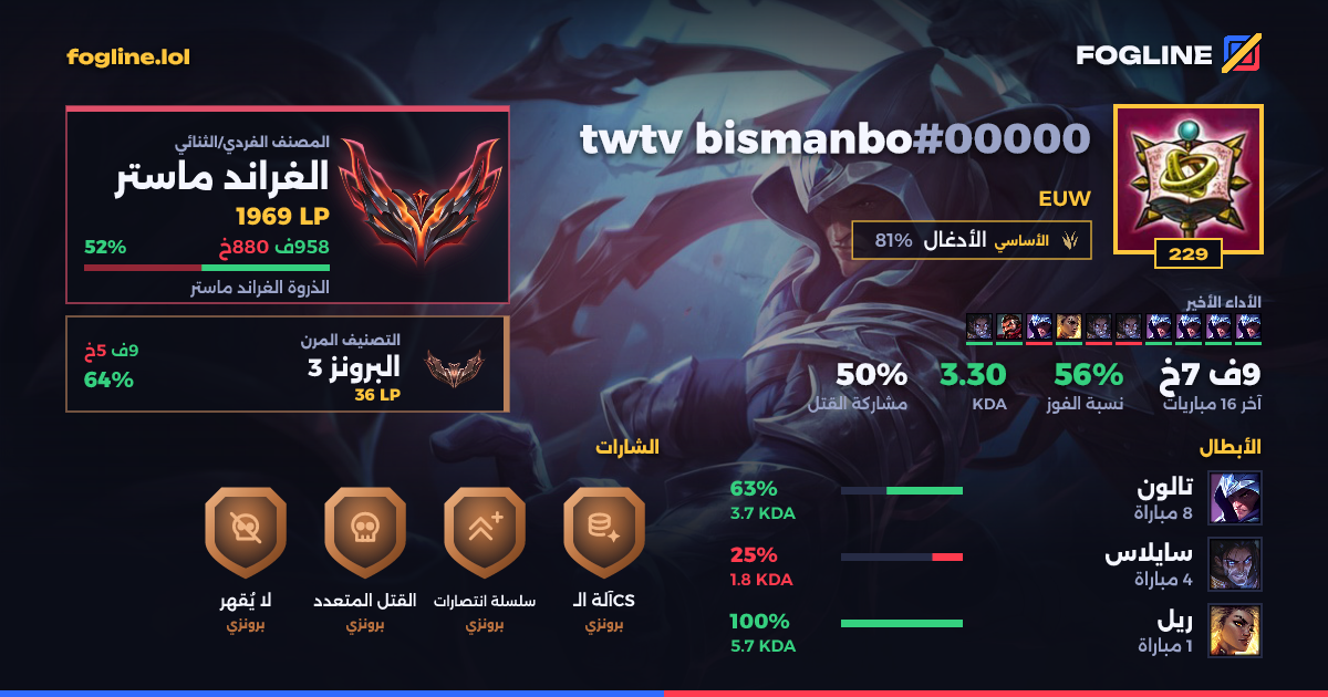 بطاقة المشاركة