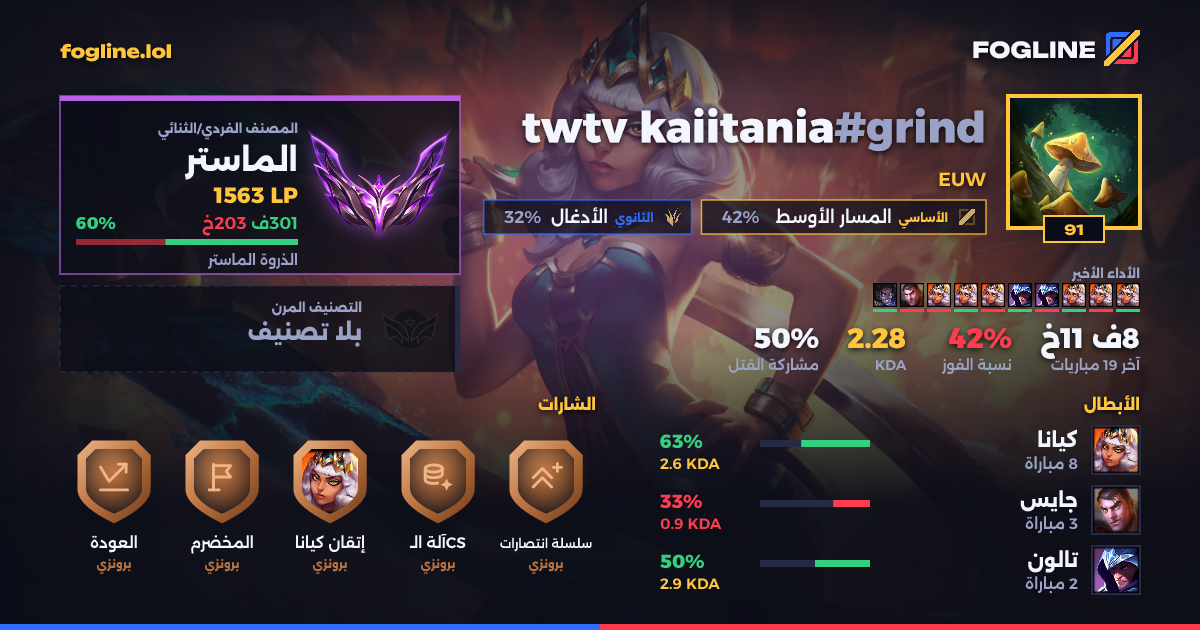 بطاقة المشاركة