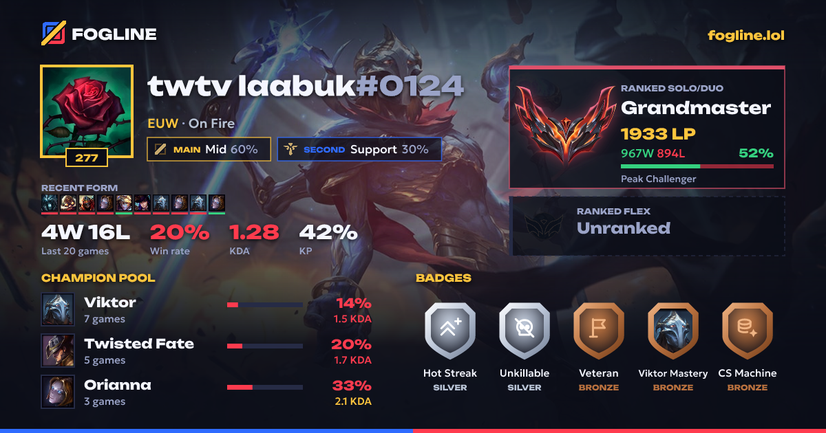 Share card