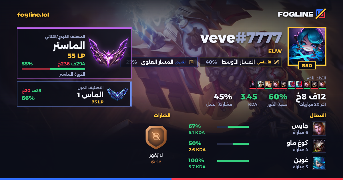 بطاقة المشاركة