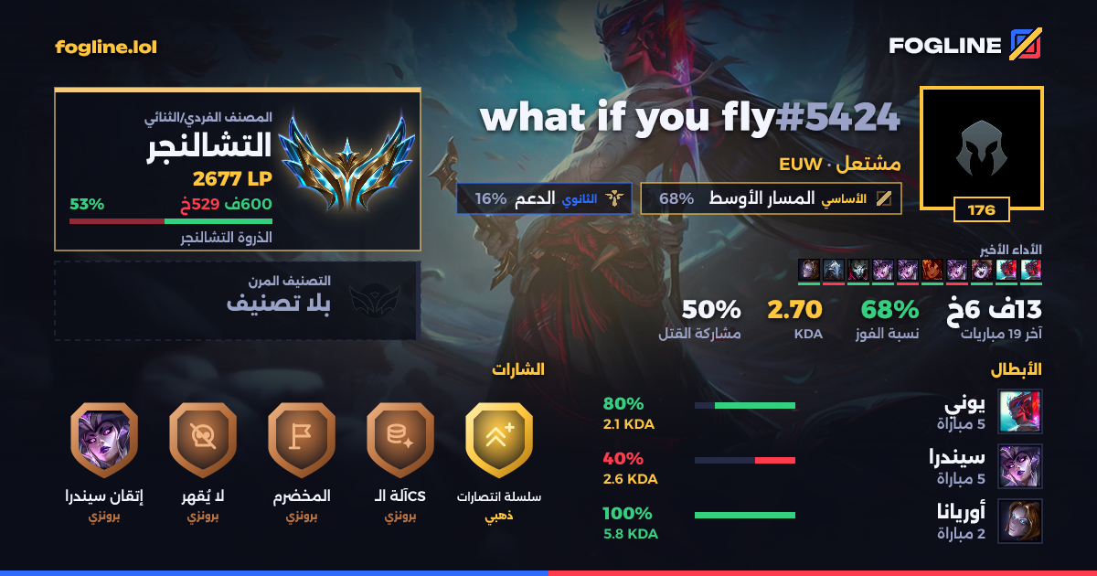 بطاقة المشاركة