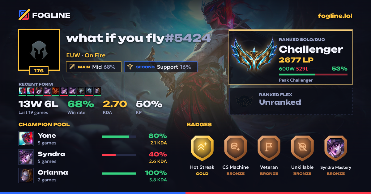 Share card