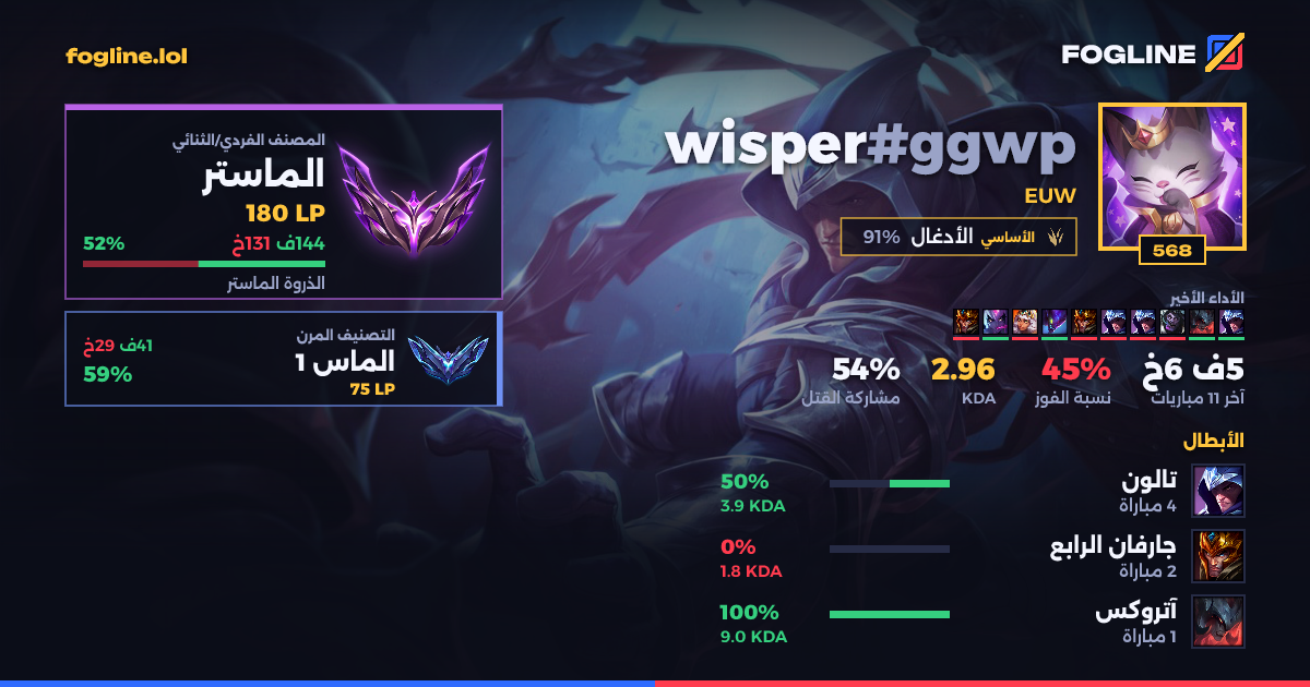 بطاقة المشاركة