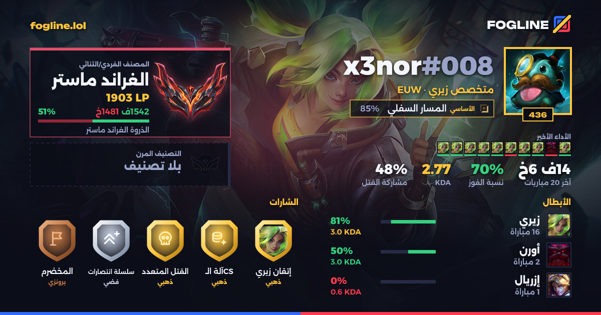 بطاقة المشاركة