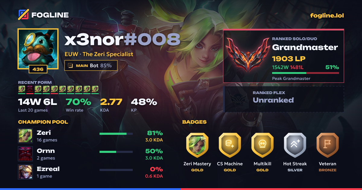 Share card