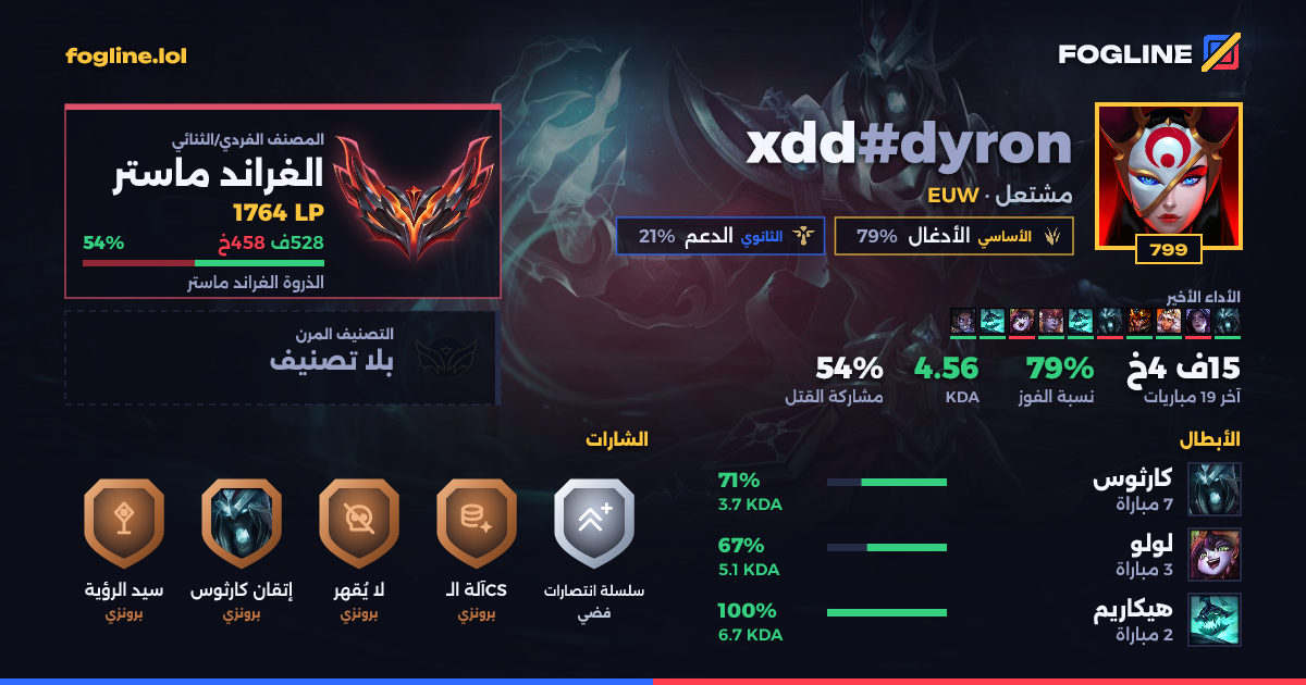 بطاقة المشاركة