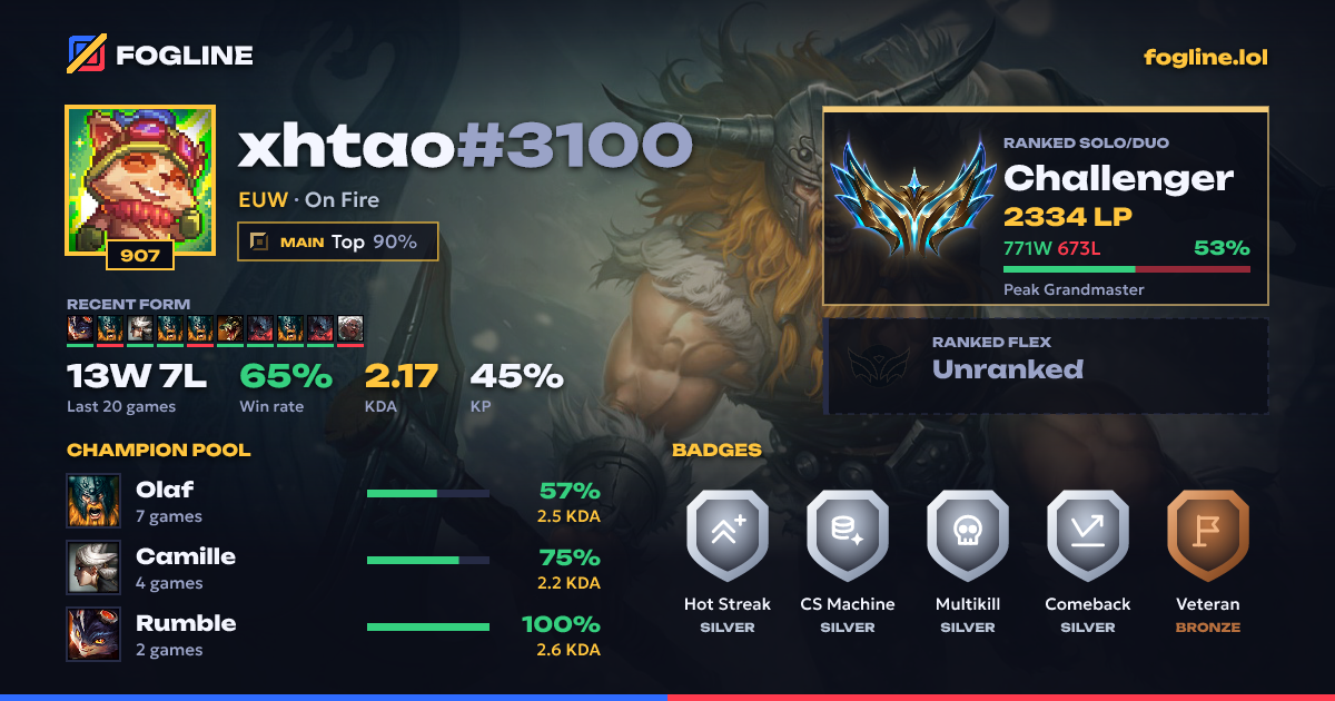 Share card