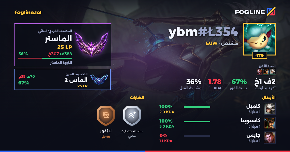بطاقة المشاركة