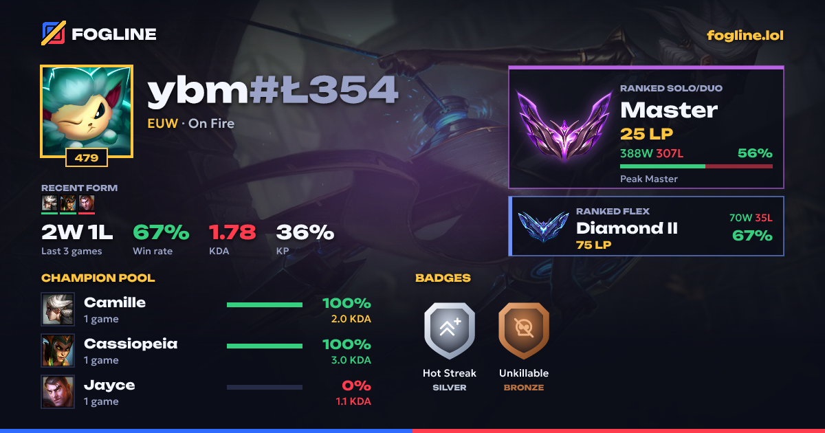 Share card