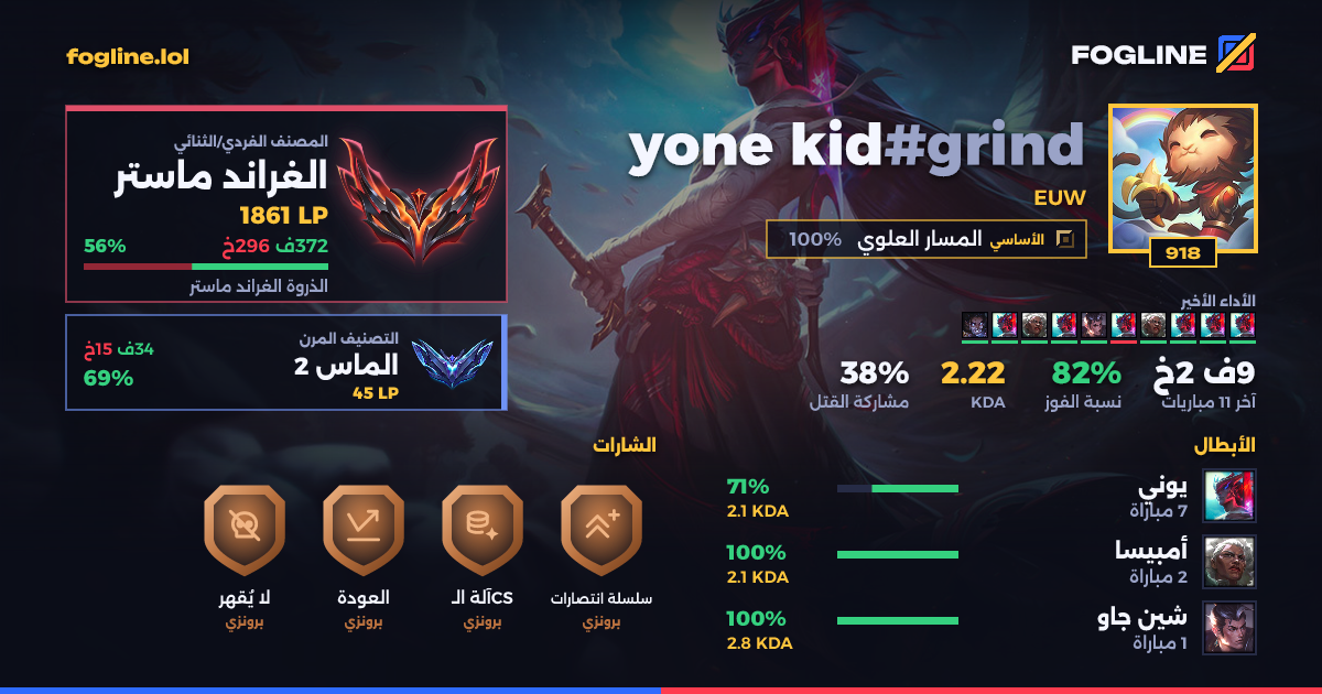 بطاقة المشاركة