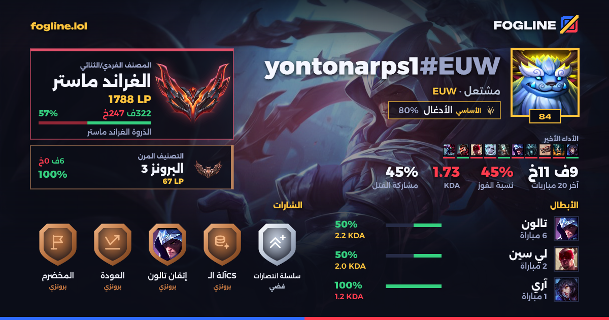 بطاقة المشاركة