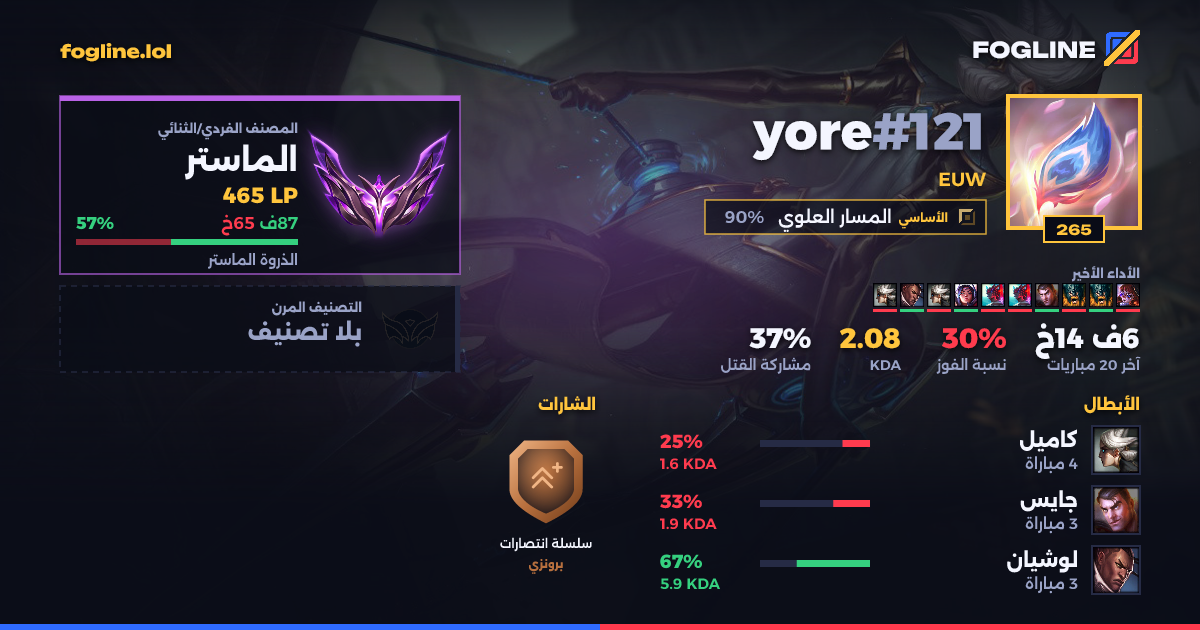 بطاقة المشاركة