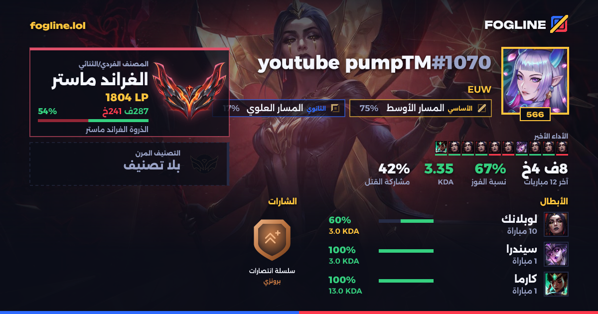 بطاقة المشاركة