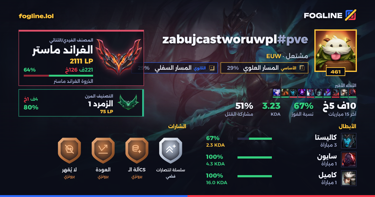 بطاقة المشاركة