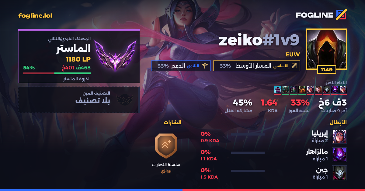بطاقة المشاركة