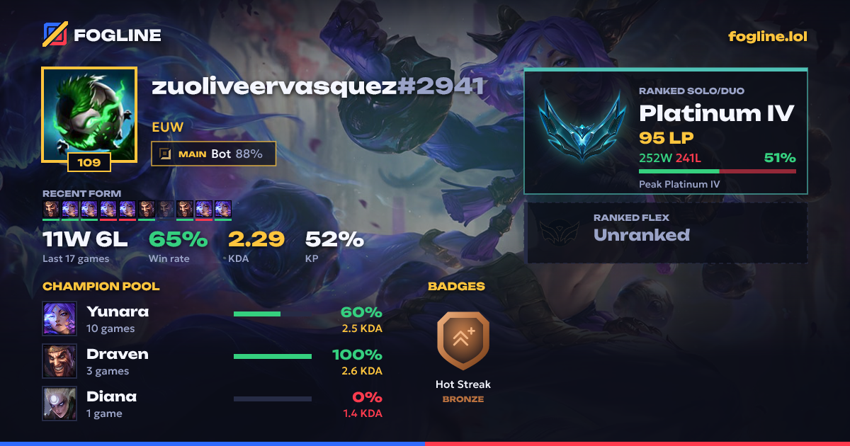 Share card
