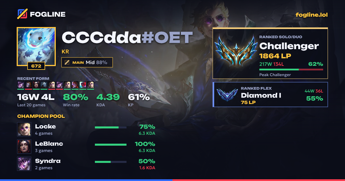 Share card
