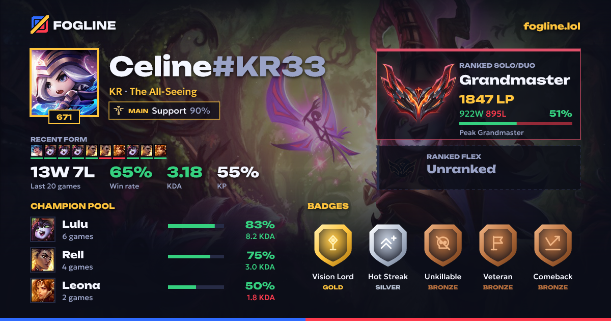 Share card