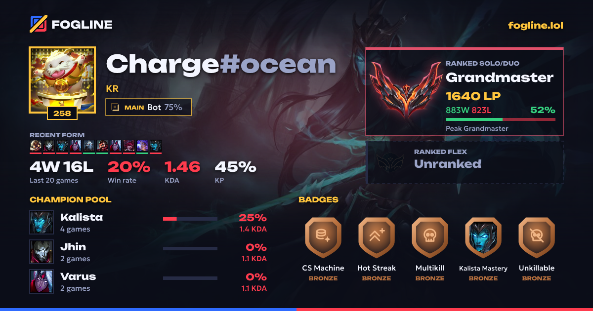 Share card