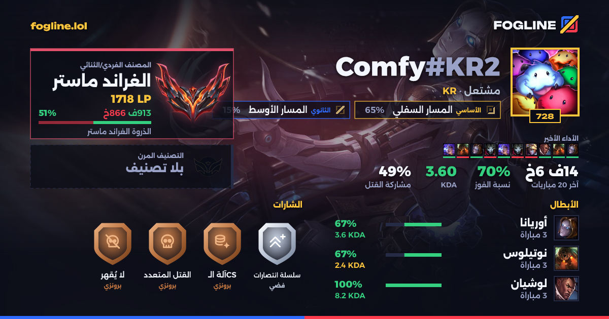بطاقة المشاركة