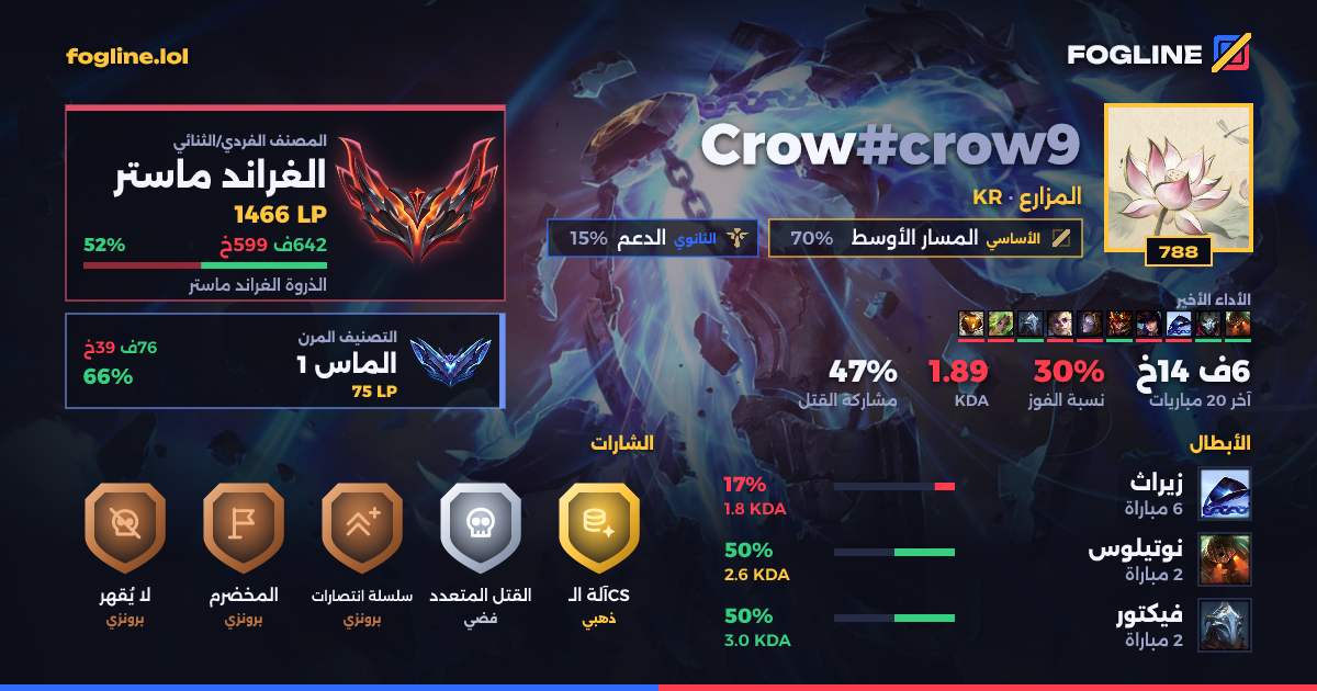 بطاقة المشاركة