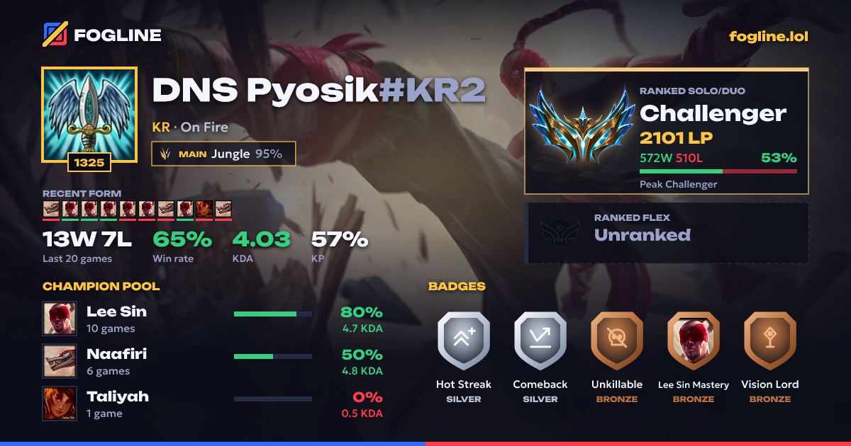 Share card
