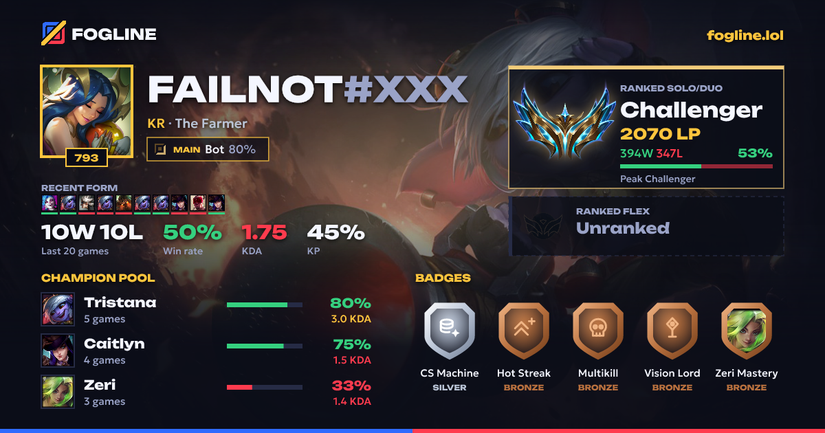 Share card
