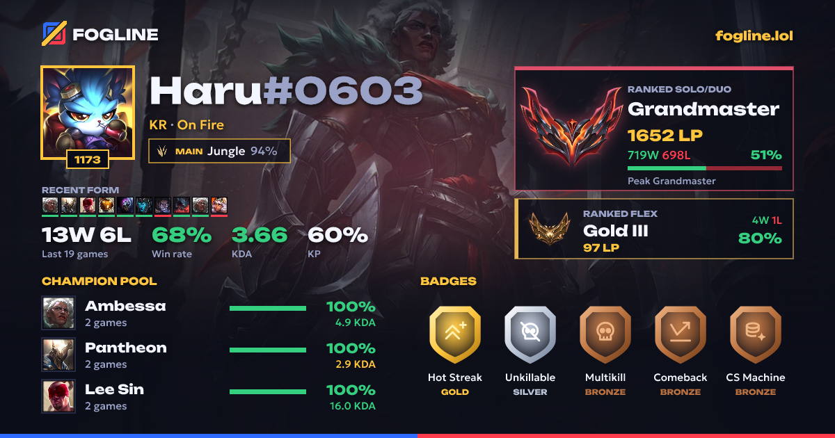 Share card