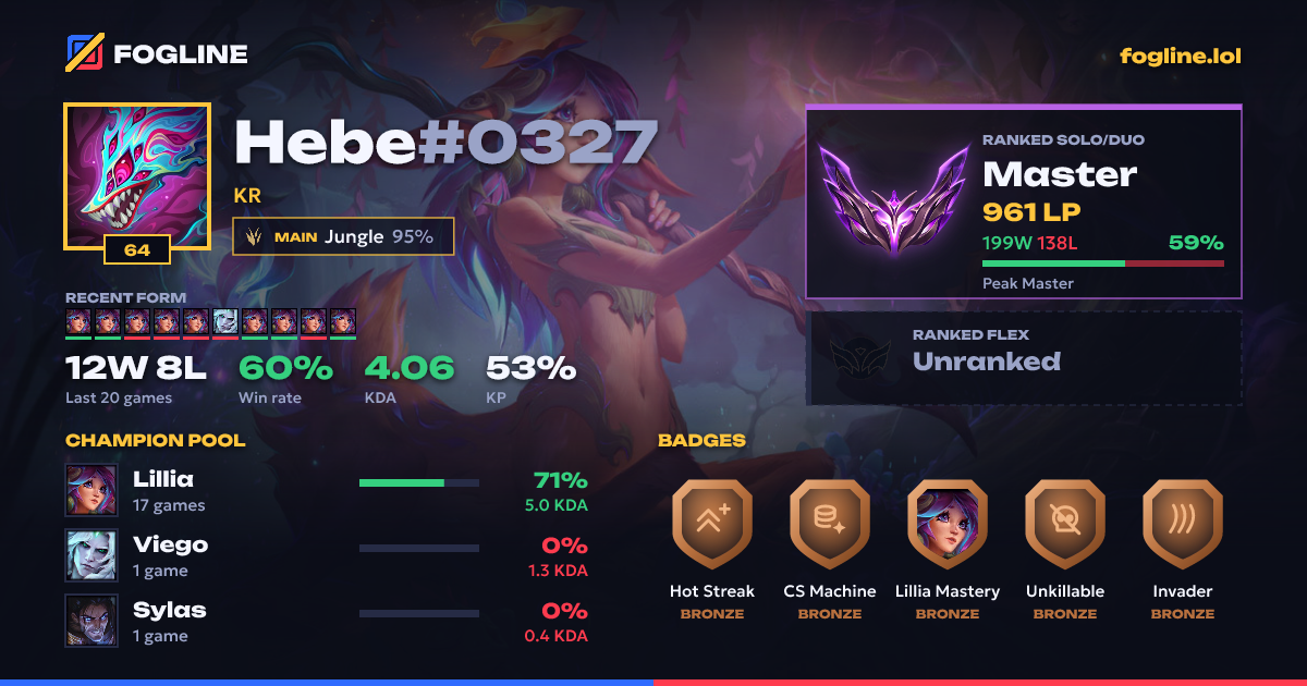 Share card