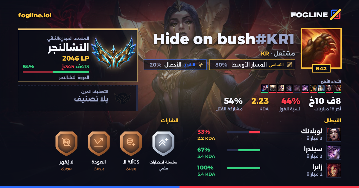 بطاقة المشاركة