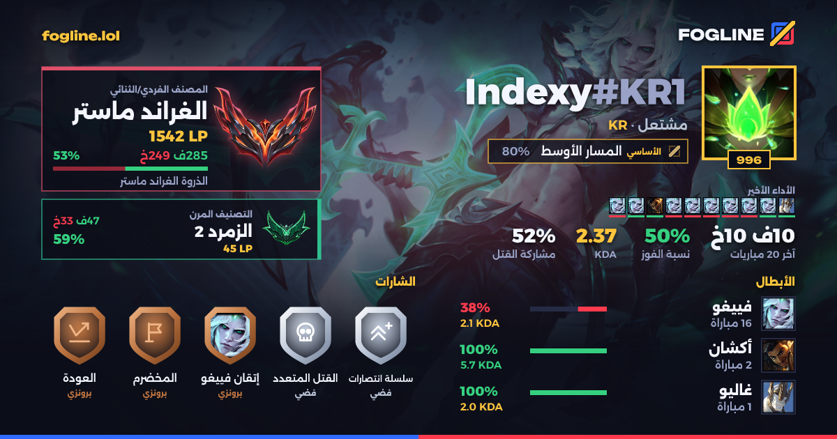 بطاقة المشاركة