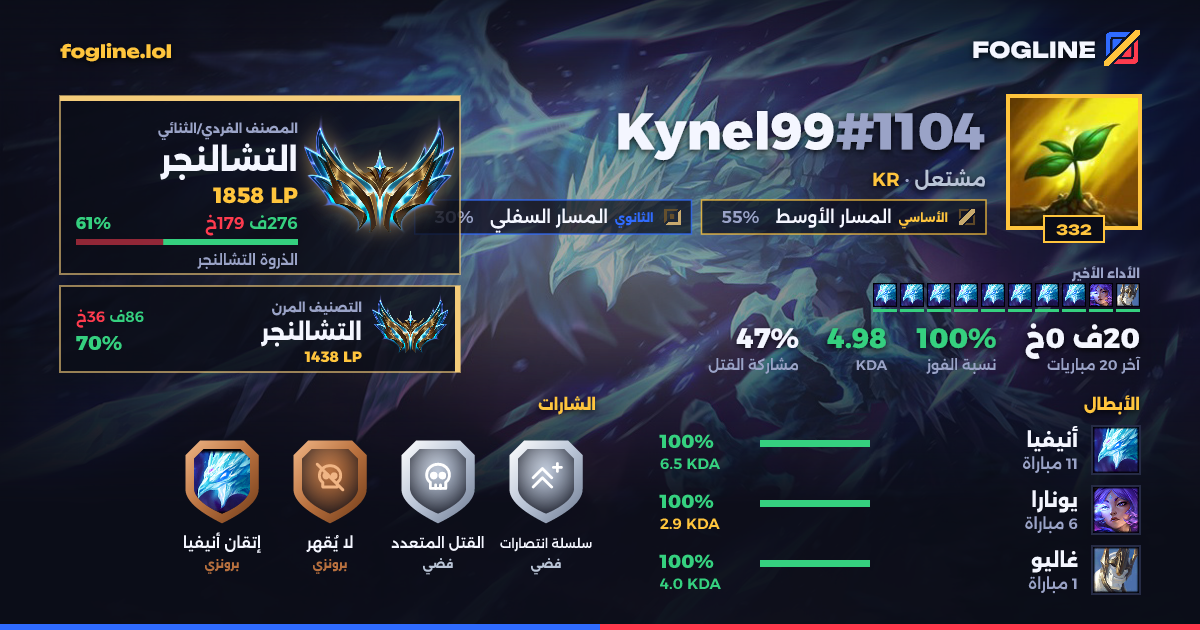 بطاقة المشاركة