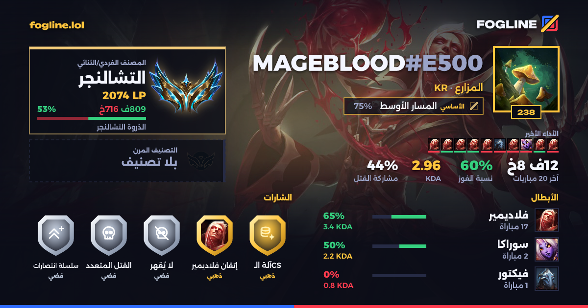 بطاقة المشاركة