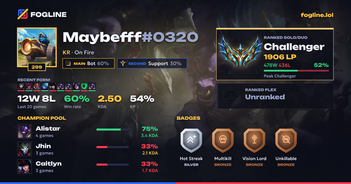 Share card