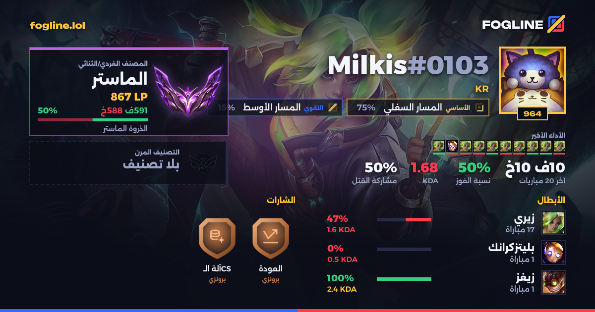 بطاقة المشاركة