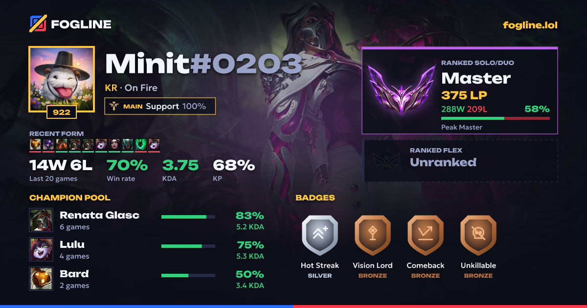 Share card