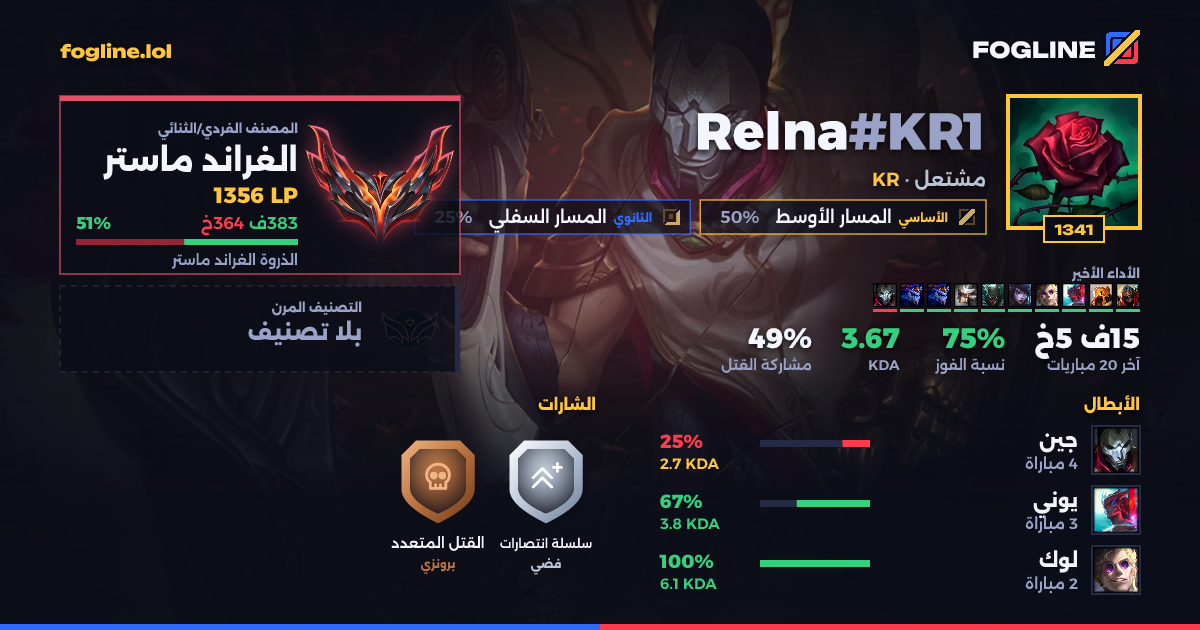 بطاقة المشاركة
