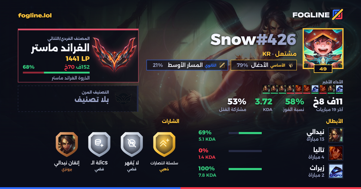 بطاقة المشاركة