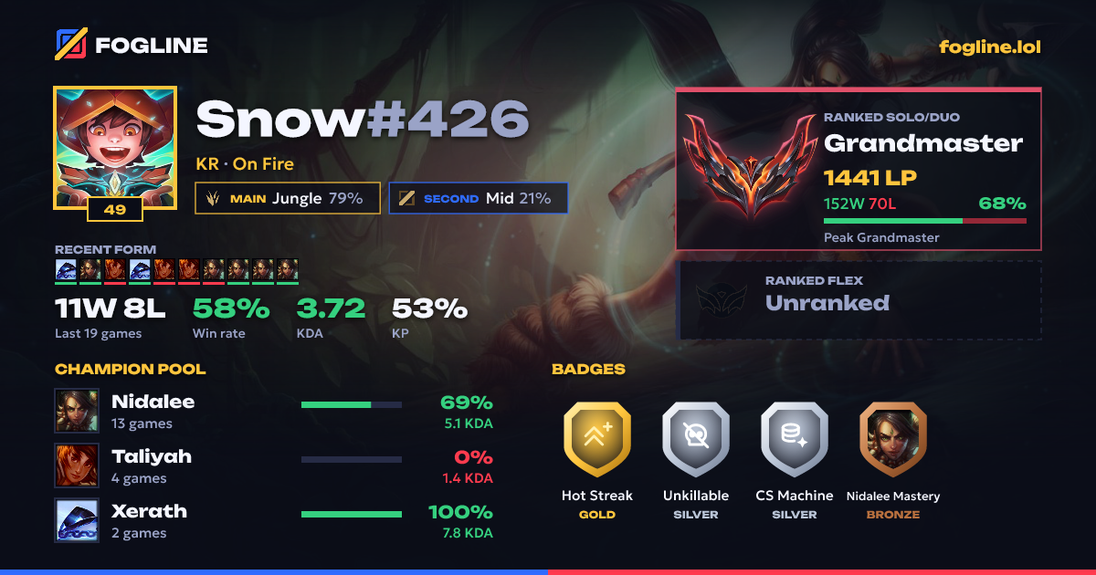 Share card