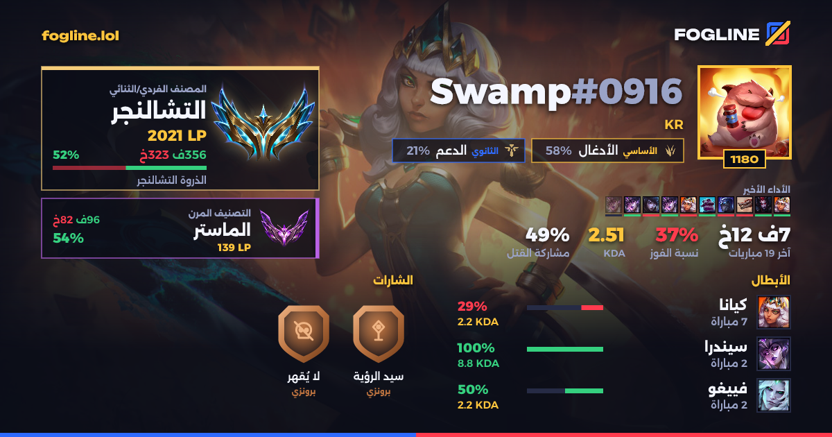 بطاقة المشاركة