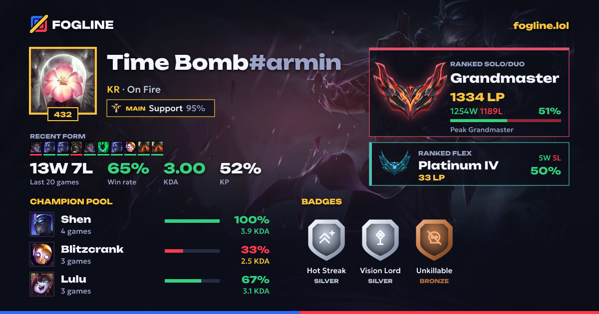 Share card