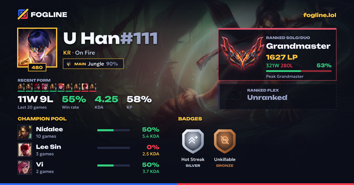 Share card