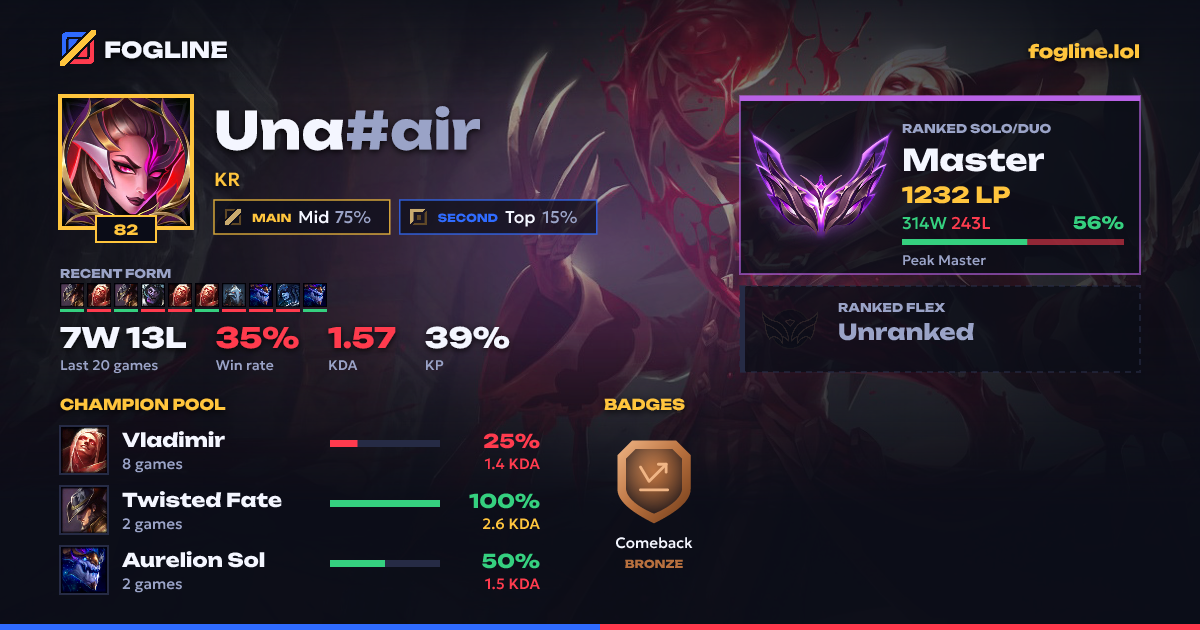 Share card