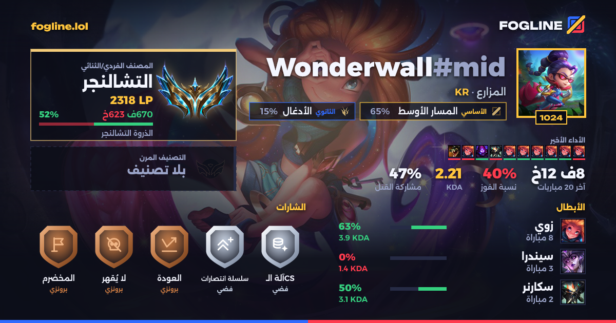 بطاقة المشاركة