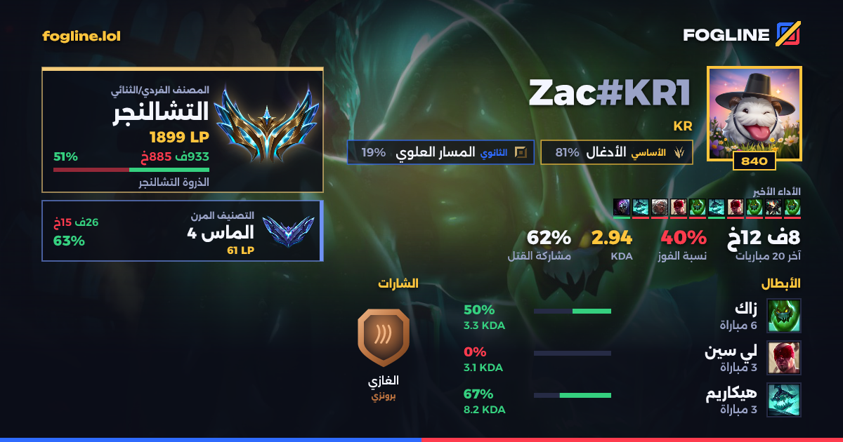 بطاقة المشاركة